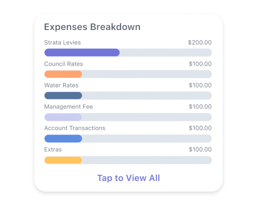 App screenshot of Financial Expenses breakdown