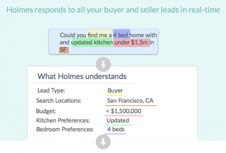 holmes website real estate robots chatbots