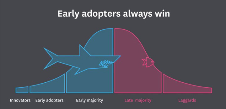 early adopters always win andy lark