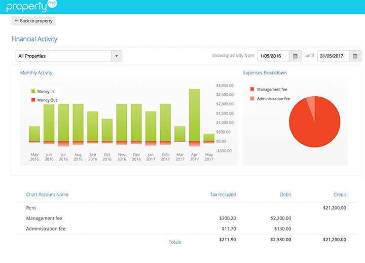 PropertyMe Owners Portal Financial Activity Detail Detail