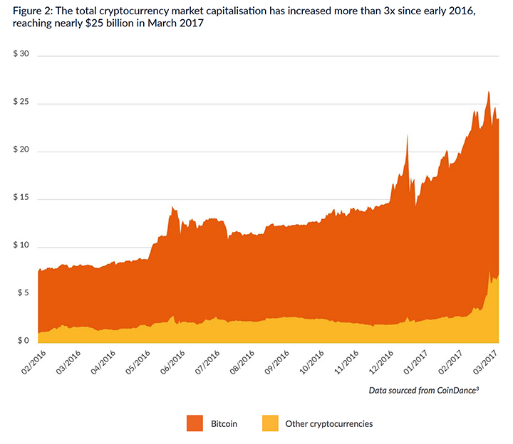 Blockchain and Real Estate Graph