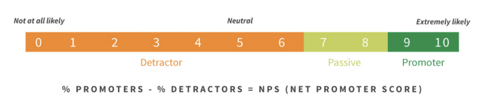 The Shift Towards Customer Experience in Real Estate NPS Scores