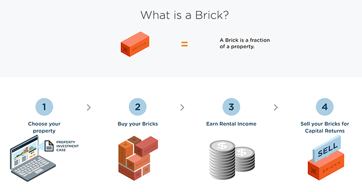 BRICKX Fractional Property Investment