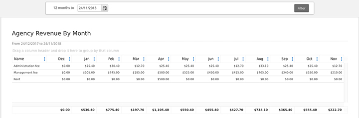 April Product Update Agency Revenue Report