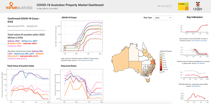 April Property Market Update COVID 19 Australian Property Dashboard