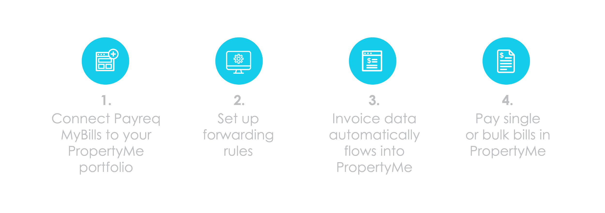 PropertyMe Feature Spotlight Payreq How Payreq works with PropertyMe 1