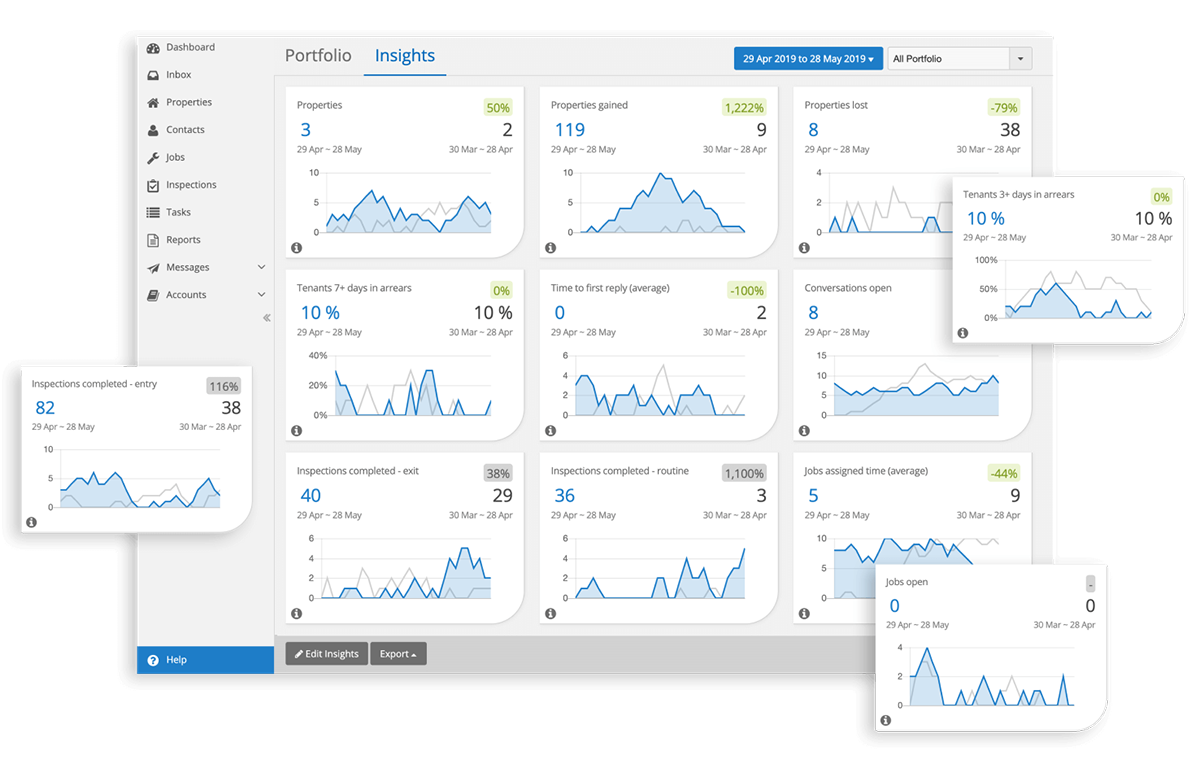 PropertyMe Insights