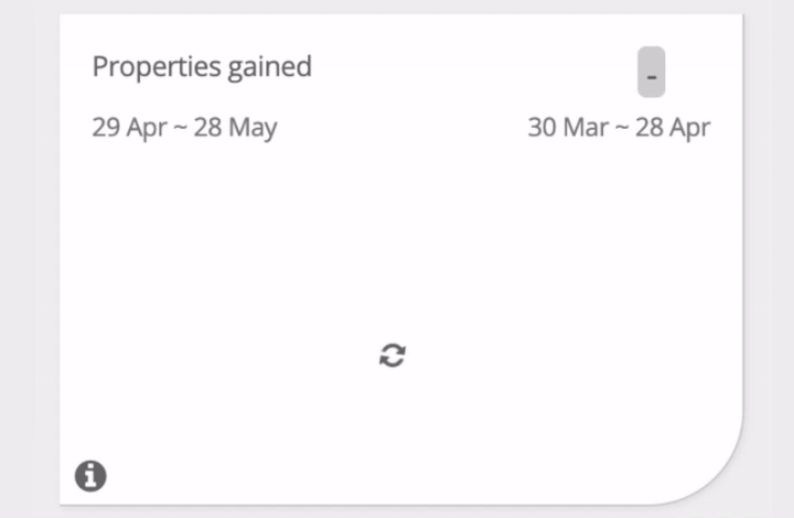 Insights and Reports