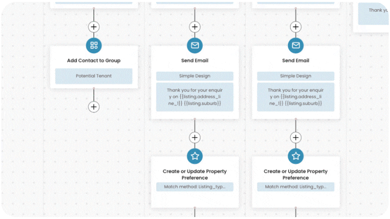 PropertyMe's Grow CRM - Workflows