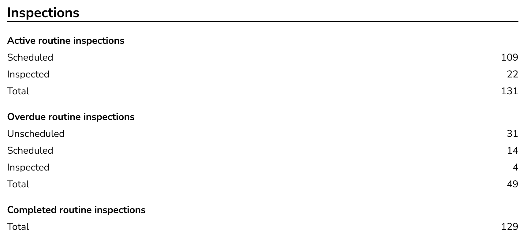 PropertyMe upgraded Rental Statistics Report