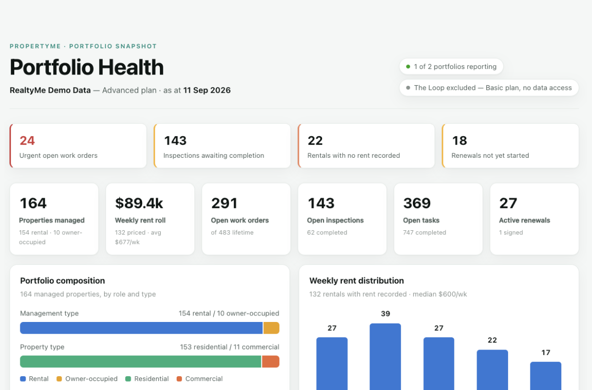 Portfolio Health report returned by AiMe Connect