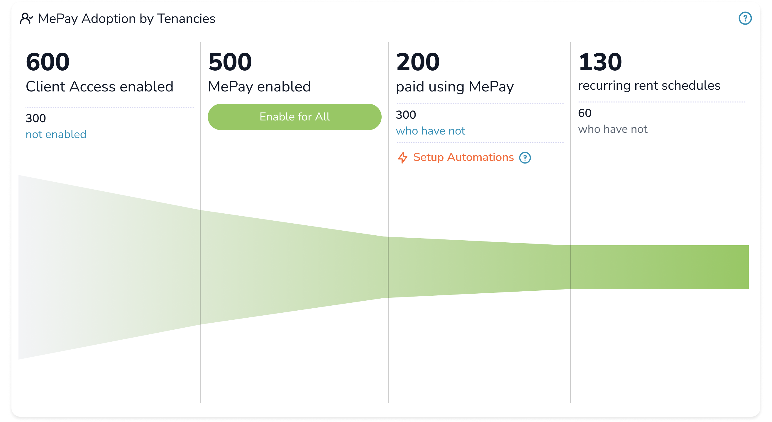 MePay: Keep every payment in one place